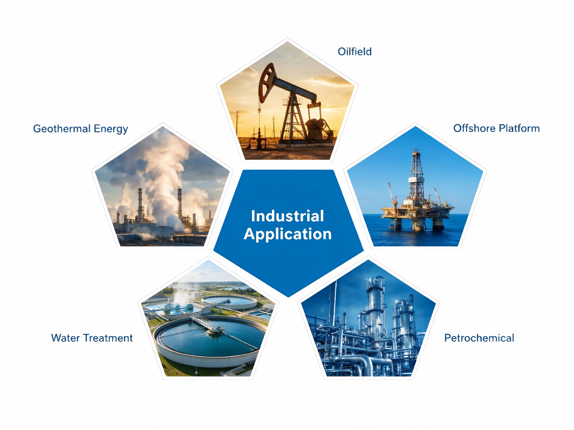 Aplicações industriais